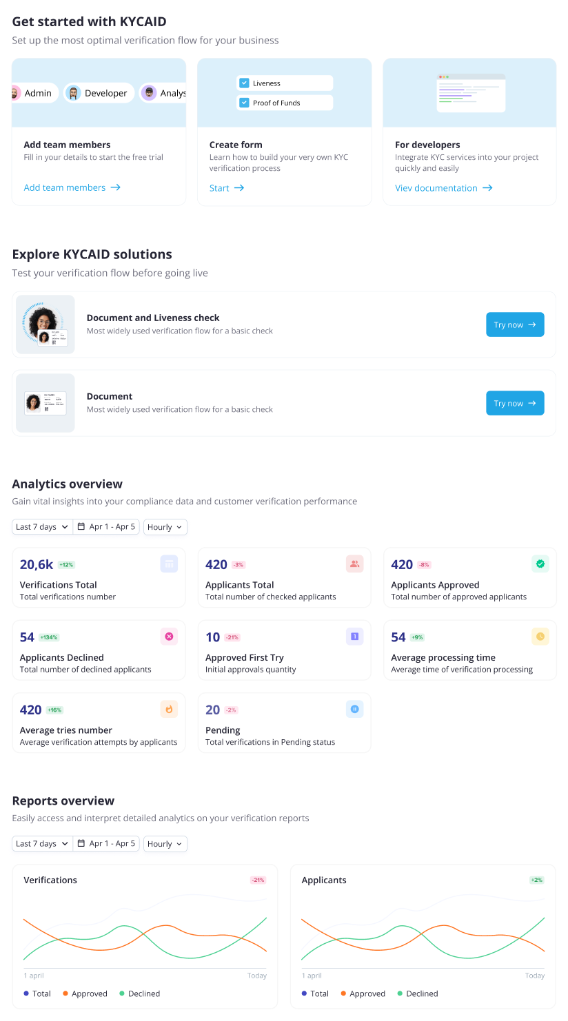 dashboard main content